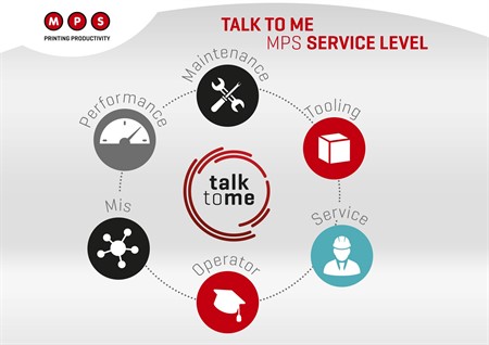 MPS-Talk-to-me-connectivity_450x318.jpg
