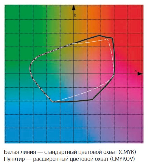 Color-Gamut_text.jpg Color-Gamut_text.jpg